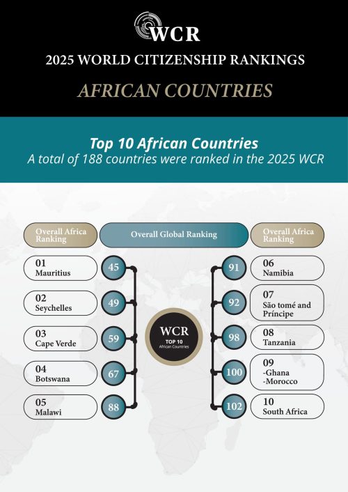 Africa Report Infographic
