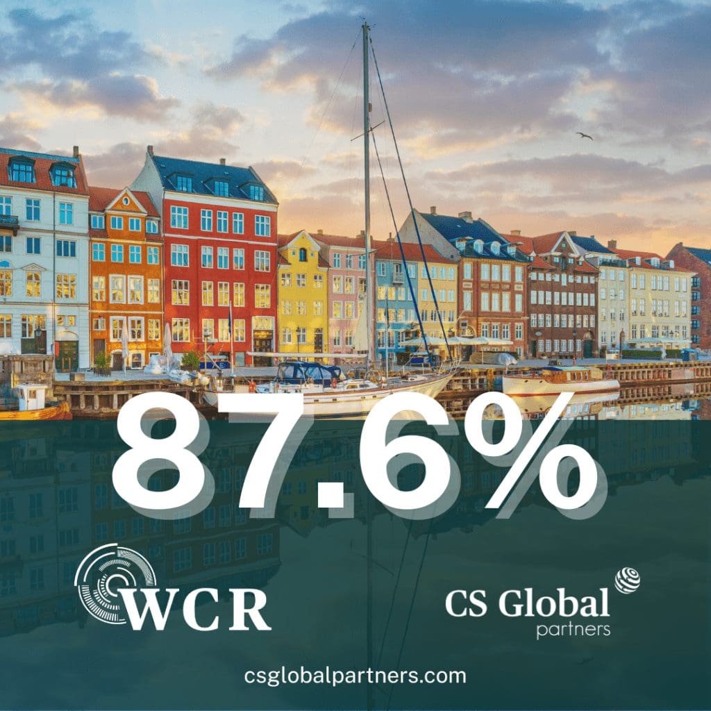 Denmark ranks first place in the World Citizenship Report