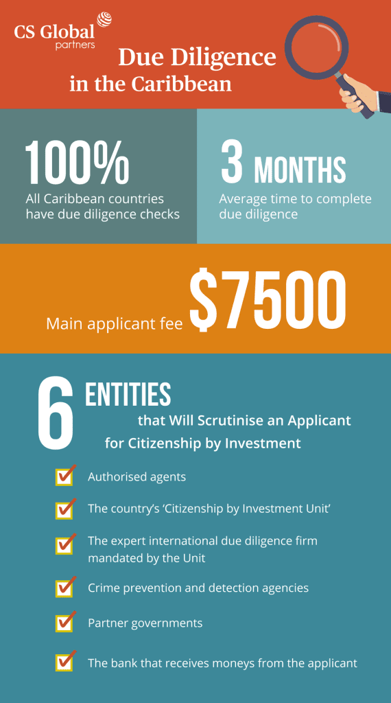Due Diligence in the caribbean infographic